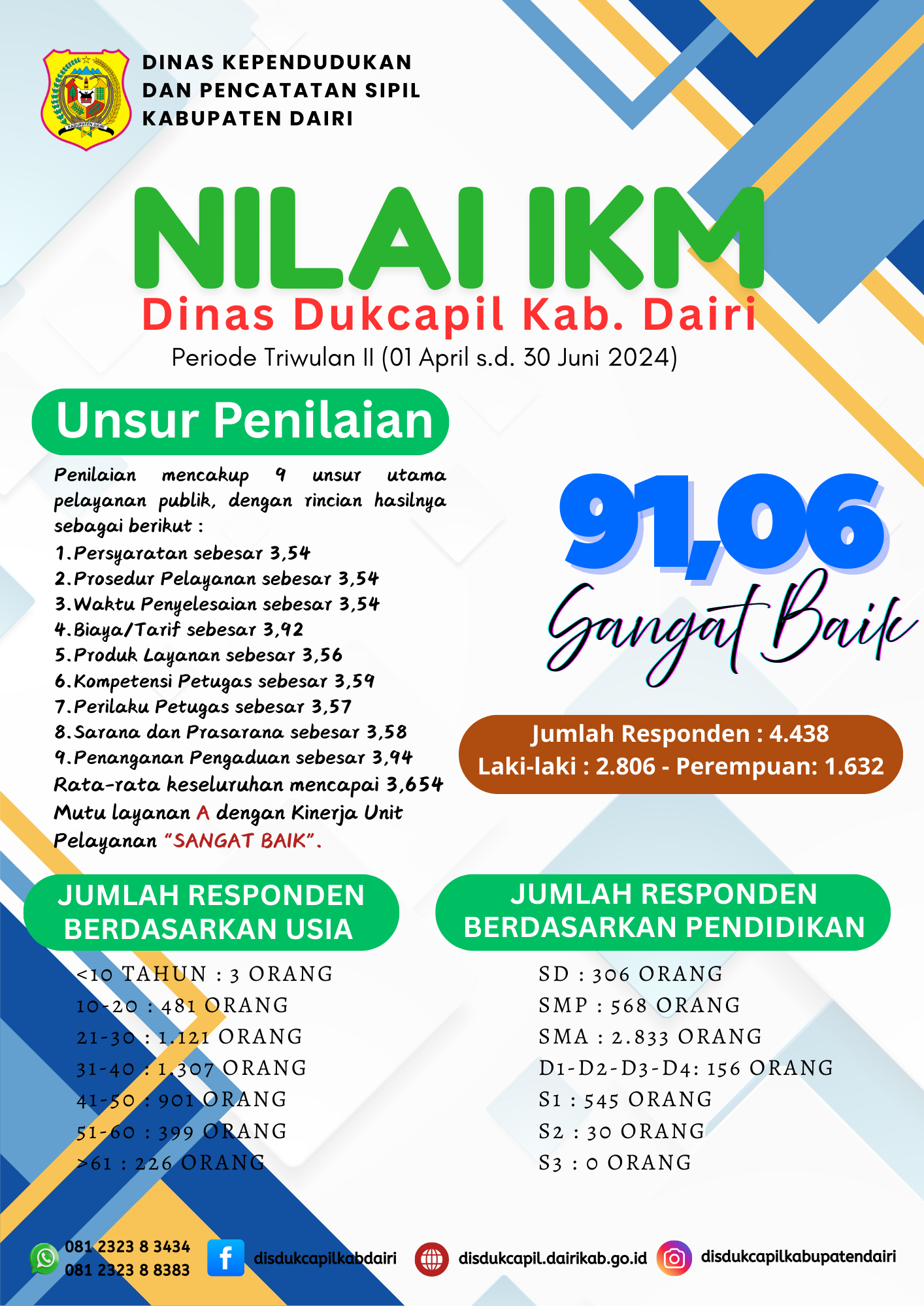 uploads/thumbs/1757899998Laporan IKM TW II Tahun 2024.png